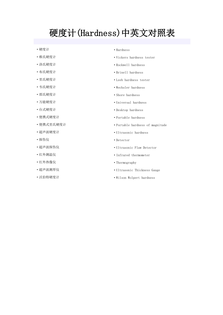硬度计(Hardness)中英文对照表_第1页