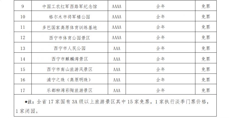 西宁旅游景点免票政策